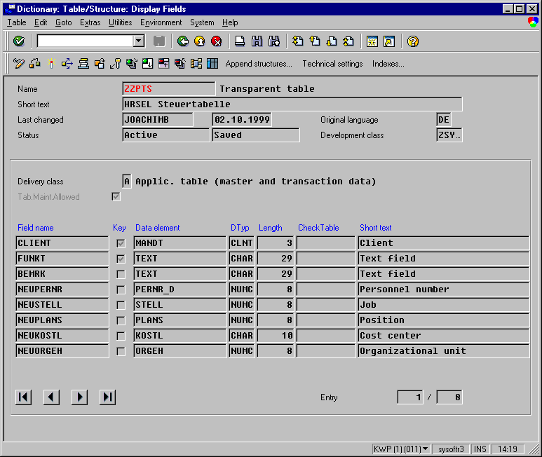zzpts structure definition